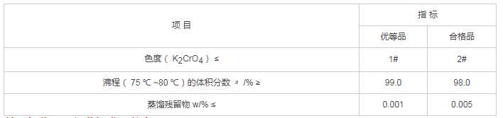 氯化亞砜質(zhì)量指標(biāo)